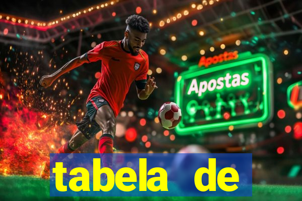 tabela de porcentagem dos slots